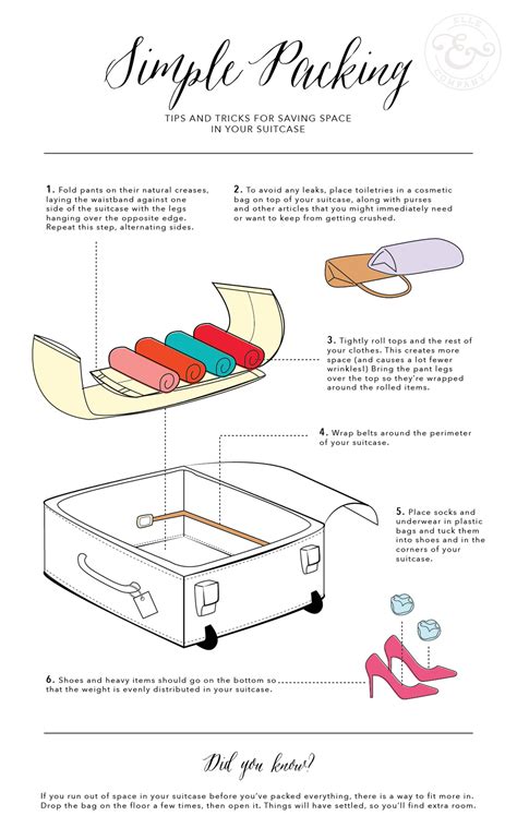 How To Pack Like A Pro