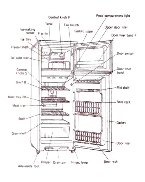 Components Of A 2 Door Refrigerator And Its Functions Yaletools
