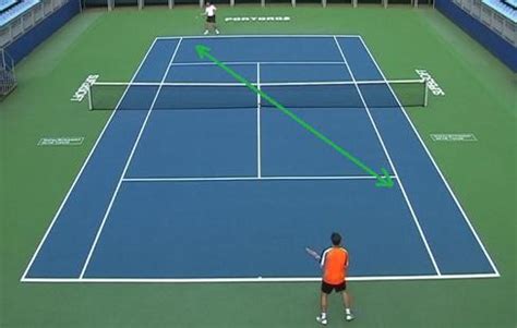 September 20, 2020january 7, 2017 by jen export. Basic Tactical Tennis Drills - Improving Accuracy And ...