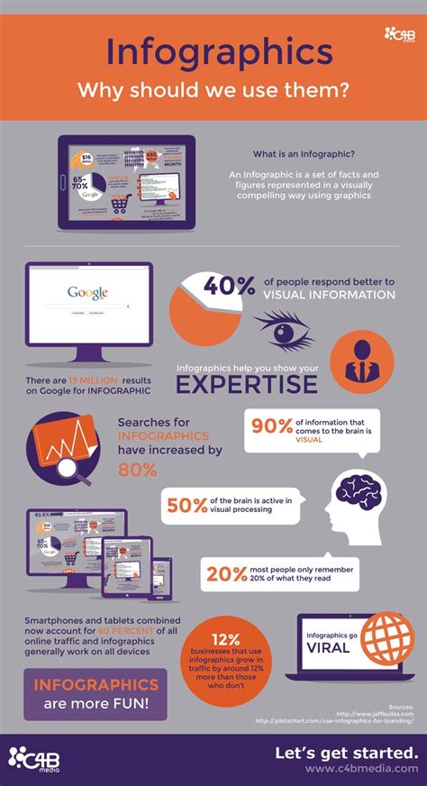 Why use infographics as part of your content marketing #infographic ...