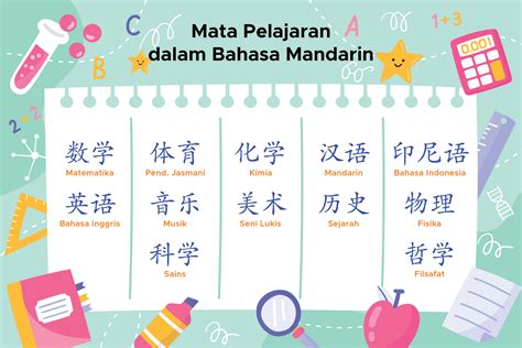 Belajar Mata Pelajaran Dalam Bahasa Mandarin Bersama Kiddles