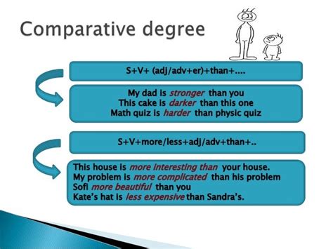 Materi Degree Of Comparison