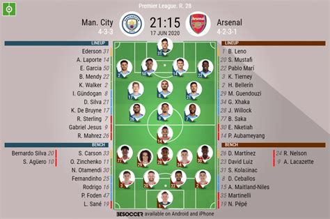 Mikel arteta tastes defeat on return to city; Man. City v Arsenal - as it happened - BeSoccer