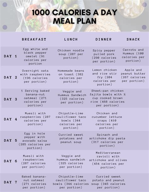 1000 Calories A Day Meal Plan