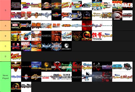 My fighting games tier list (probably pretty controversial) : Fighters