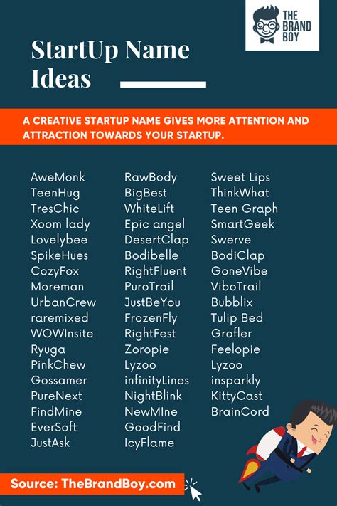 Brand name ideas for food. 2100+ Catchy Name Ideas for Your Startup | TheBrandboy.Com ...