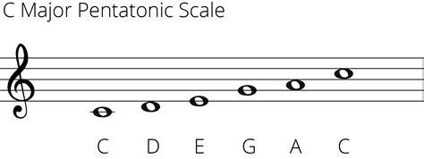 What Are Pentatonic Scales A Music Theory Guide