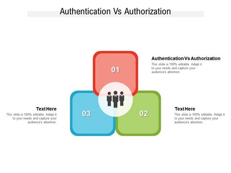 Authentication Vs Authorization Ppt Powerpoint Presentation Model