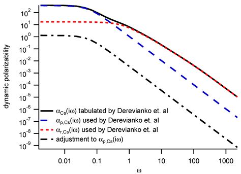 Ai literacy is also becoming recognized as important for stem education on a global scale. Atoms | Special Issue : Atom Interferometry