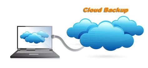 Backup In The Cloud Backup Automation Solutions