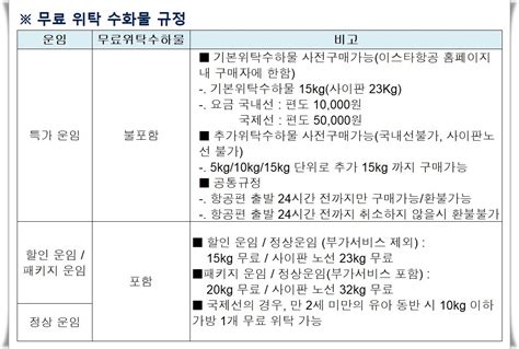 이스타항공 수화물 규정, 체크인 방법, 좌석 지정, 기내식 서비스