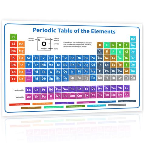 Buy 2019 The Periodic Table Of Elements 24x16 White Chemistry Chart