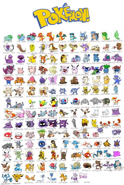 Original 150 Pokemon Chart With Names