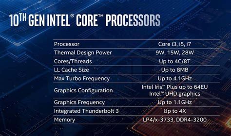 Intel Presenta Sus Procesadores Ice Lake De 10 Nm