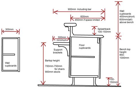 standard height width  depth  kitchen cupboards build