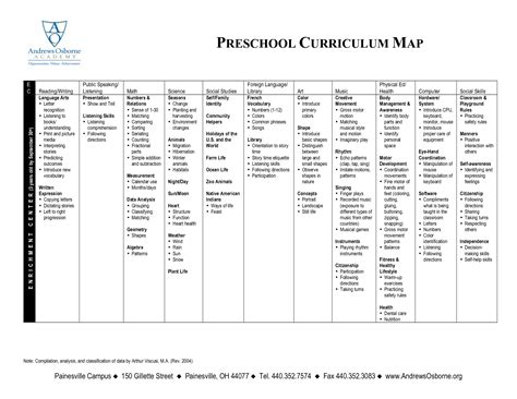 Preschool Curriculum Map Preschool Curriculum Map Preschool Weekly