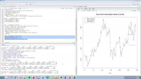 R05 Simple Forecasting Methods In R Forecast Accuracy Youtube