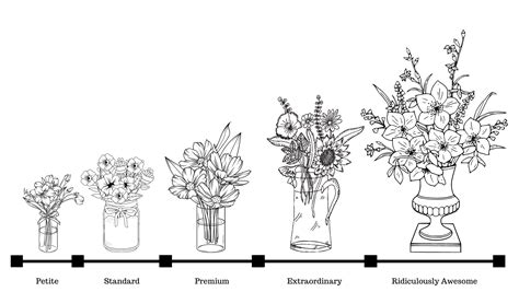 Floral Arrangement Size Chart — Country Florist