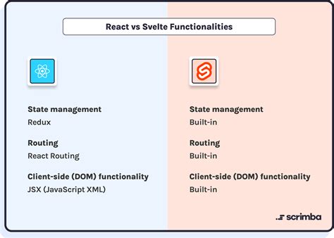 Svelte 5: Server-Side Data Loading & Client-Side Global Access