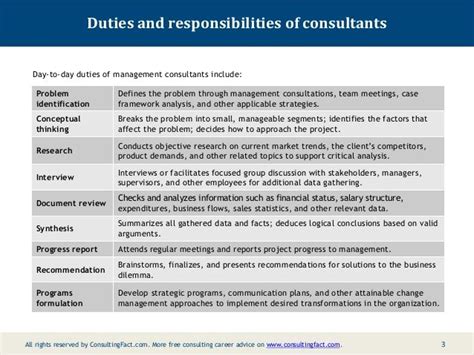 Duties And Responsibilities Of Consultants Day To Day Duties Of
