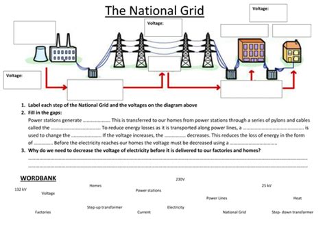 The National Grid Teaching Resources