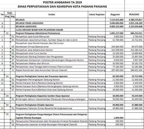 Detail Contoh Laporan Bulanan Perpustakaan Koleksi Nomer 15