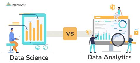 Data Science Vs Data Analytics Whats The Difference Interviewbit