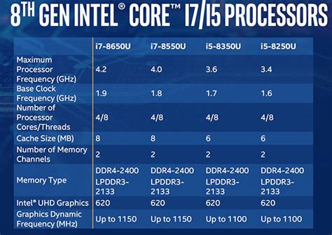 Intel presenta a los nuevos Core i5 y Core i7 de octava generación