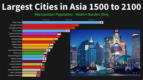 Largest Cities In Asia From 1500 To 2100 Youtube