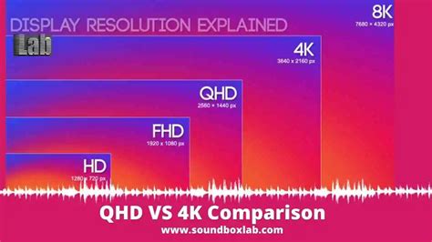 Qhd Vs 4k Comparison Between Two High Quality Display Resolution