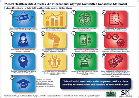 Infographic: Mental health in elite athletes. An IOC consensus