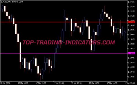 Round Levels Indicator • Free Mt5 Indicators Mq5 And Ex5 Download • Top