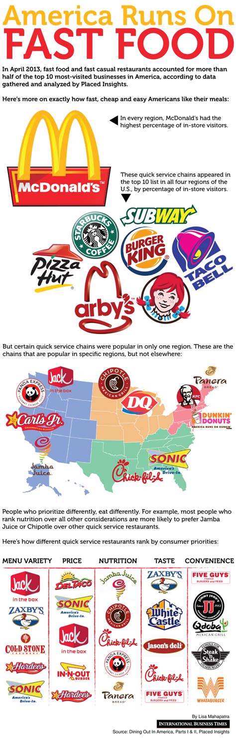 Think glitzy tv and movie award show, but to honor the best things that came out of fast food restaurants in 2019. Fast Food Nation: Insights Into America's Relationship ...