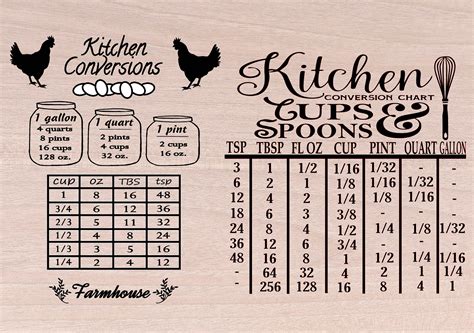 Kitchen Measurement Conversion Chart Svg Kitchen Svg Kitchen Etsy