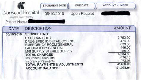 Anatomy Of A Medical Bill