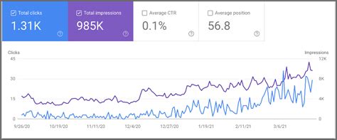 How To Use Google Search Console Tricks For More Traffic