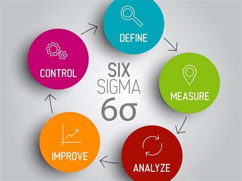 Six Sigma For Continuous Improvement In The Call Center