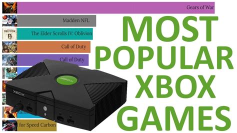 Most Popular Xbox Games 2005 2020 Youtube