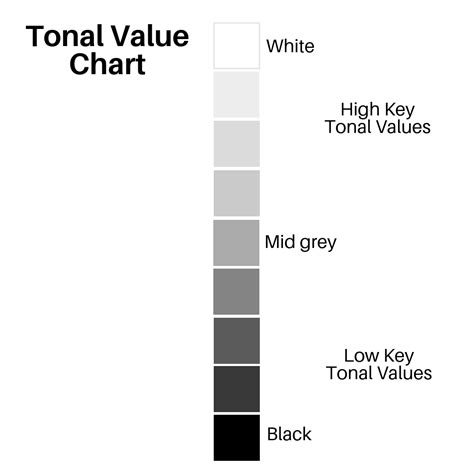 Tonal Value Chart Tonal Value Also Known As Tone Or Value Is Defined