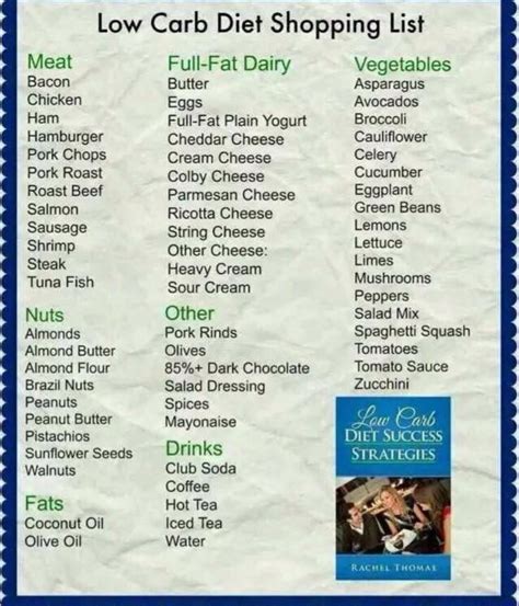 Click to list grocery shopping list 3.01 (demo) by freelance software. Low Carb Shopping List | Low carb grocery, Low carb ...