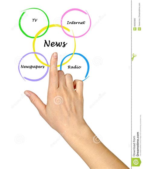 Modern Sources Of News Stock Photo Image Of Drawing 85602880