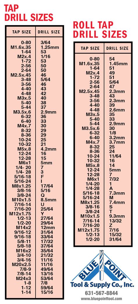 Roll Form Tap Drill Sizes