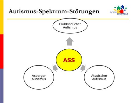 Musiktherapeutin und mit autismus durch studium und praxis vertraut. PPT - Schüler mit Autismus-Spektrum-Störungen PowerPoint ...