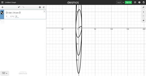solved find a viewing window that shows a complete graph of the curve