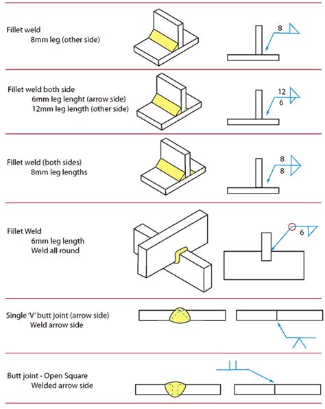 What Are The Basic Welding Symbols
