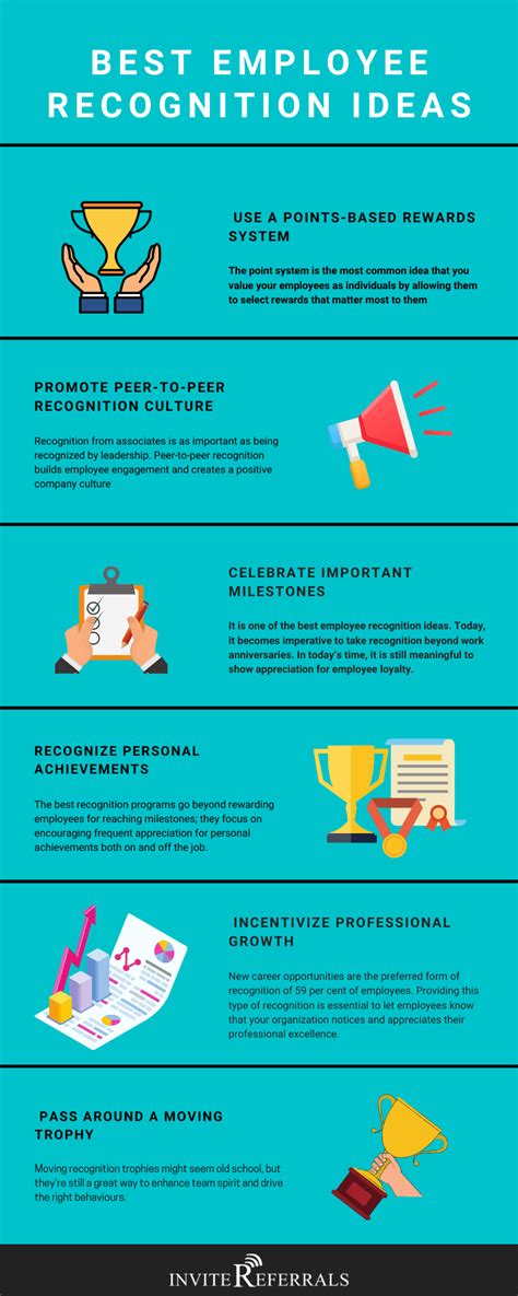 Read Employee Recognition Infographic