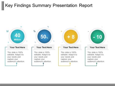 Key Findings Summary Presentation Report Ppt Sample Download
