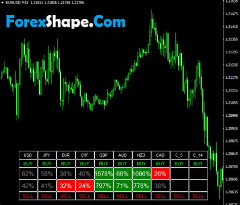 Free Mt4 Currency Strength Indicator Riset