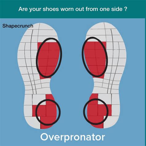 Shoe Wear Pattern Shapecrunch