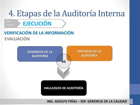 Etapas Del Proceso De Auditor 237 A Actual 237 Cese Riset